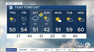 Metro Detroit Weather A little sunshine later today amp rain tomorrow [upl. by Uni]