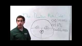 Real Estate Math Made Easy  The Donaldson Method Part 1 [upl. by Aig]