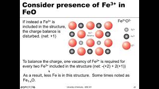 MSE 201 S21 Lecture 14  Module 5  NonStoichiometric Defects [upl. by Nahoj]