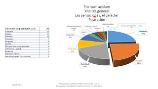 PICRICUM ACIDUM PRIMERA PARTE [upl. by Ordnassela]