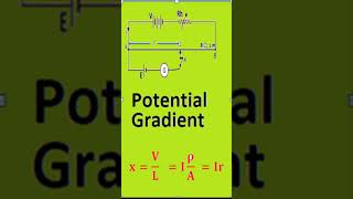 Potentiometer short describe Working Potential gradient Application Numerical Lab work set up [upl. by Merat]