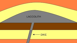 Intrusive Volcanic Landforms  Batholiths Laccolith Lopolith Phacolith Sills amp Dykes Basic [upl. by Tempest]