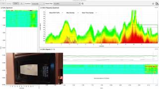 Effects of a Microwave on 24GHz WiFi Spectrum [upl. by Colette]