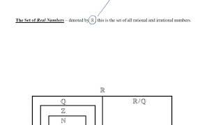 Subsets of Real Numbers [upl. by Cattima]