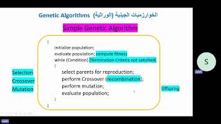 Genetic Algorithms Part 1 الخوارزميات الجينية الجزء 1 [upl. by Edya783]