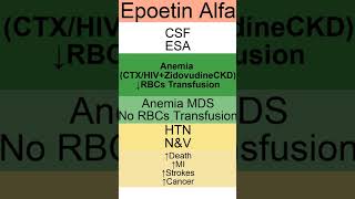 Epoetin Alfa in a Nutshell Epogen  Procrit  Retacrit  Eprex Pronunciation  Indications [upl. by Eusassilem]