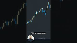 📈 Laddering Order Blocks Part 1 [upl. by Dloreh]