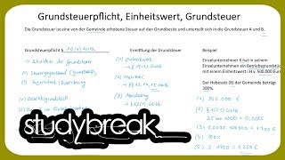 Grundsteuerpflicht Einheitswert Grundsteuer  Unternehmensbesteuerung [upl. by Enyedy]