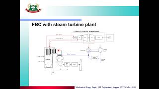 Lecture No 10 Unit 2 High Pressure Boilers Topic 5Fluidized Bed Combustion Boiler FBC and IBR [upl. by Norret]