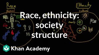 Demographic structure of society race and ethnicity [upl. by Chae]