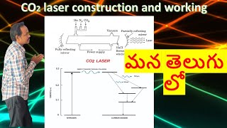 Co2 laser Co2 laser construction and working in telugu  DrRaheem ahmed [upl. by Ayiotal858]