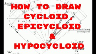 How to draw CYCLOID  Epicycloid  Hypocycloid  Engineering Drawing [upl. by Marion]