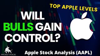 Apple Stock Analysis  Top Levels To Watch for Monday March 11th 2024 [upl. by Acire]