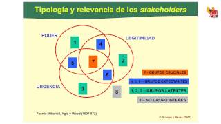 21c Relevancia de los Stakeholders [upl. by Ibrahim]