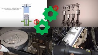 Calage et Repèrage des moteurs 4 temps  Procédure en cas de désynchronisation [upl. by Nwahsor118]