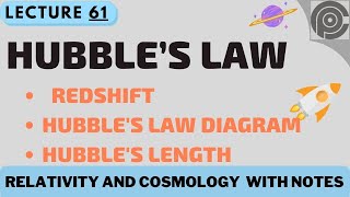 Hubble’s Law  Redshift and hubbles law  Hubbles law diagram  Hubbles length [upl. by Lecroy]