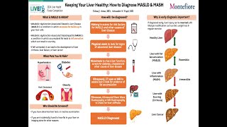 Keeping Your Liver Healthy How to Diagnose MASLD amp MASH Ushna Awan MD [upl. by Anohr154]