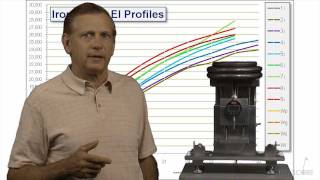 Golf Club Fitting  Golf Shaft Stiffness Measurement [upl. by Ettevi695]