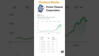 Highest dividend paying stocks 2024 in india  dividend stocks tamil dividendstocks [upl. by Othilie]