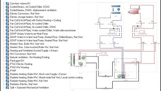 Modelling HVAC Systems From Concept Through Detailed Design [upl. by Carolynn61]