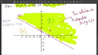 EXERCICE Résoudre des inéquations du premier degré à deux inconnues tcs جذعمشترك maths [upl. by Ennagrom]