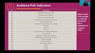 Webinar  Measuring Womens Economic Empowerment in Practice [upl. by Notned]