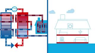 Warmtepompen  Hoe werkt een warmtepomp [upl. by Cully117]