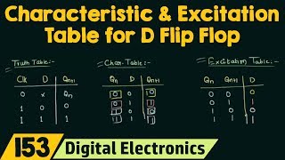 D Flip Flop  Circuit Diagram  Truth Table  Characteristic  Excitation  Table  Equation [upl. by Carberry]