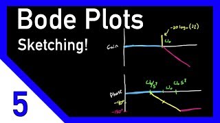 Bode Plots by Hand Complex Poles or Zeros [upl. by Etoile]