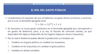 Macroeconomía I Clase 26 El gasto público los impuestos y el déficit fiscal [upl. by Wheeler55]