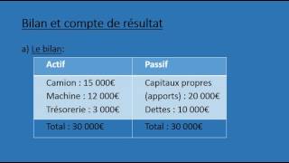 Bilan et compte de résultat [upl. by Hutchins]