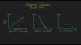 Scatter Plots Introduction [upl. by Veron]