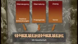 Gleichschaltung im Dritten Reich  Doku Teil II [upl. by Jenny]