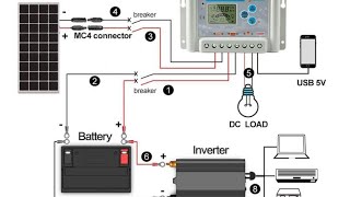 POWER CHARGING CONTROLLER EXPLAINED IN DETAILS chargingcontroller documentary [upl. by Merrick]