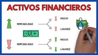 ¿Qué son los ACTIVOS FINANCIEROS ⚠️  Características  Economía de la Empresa 97 [upl. by Seften]