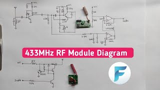 433 MHz RF Module कैसे काम करता है [upl. by Kliman114]