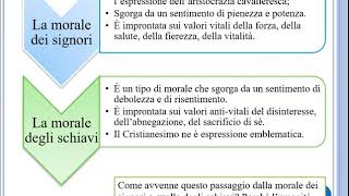 Nietzsche  La Genealogia della morale [upl. by Waddell]