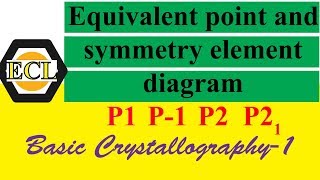 Equivalent point and symmetry element diagram for a space group Basic Crystallography1 ECL [upl. by Minny]