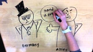 Treaty of Versailles [upl. by Anelah]