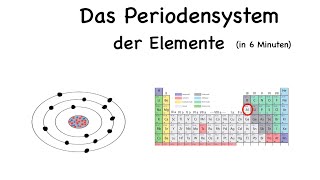 Atombau und Periodensystem der Elemente [upl. by Nappie27]