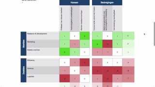 SWOT en confrontatiematrix in 3 minuten [upl. by Noonan]