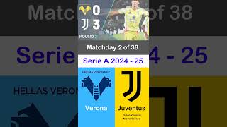 Serie A 202425 Season  Hellas Verona FC vs Juventus FC Matchday 2 of 38 juventus hellasveronafc [upl. by Ydahs]