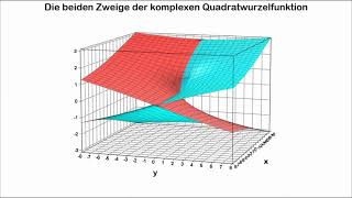 Riemannsche Flächen ►Quadratwurzelfunktion Animation [upl. by Acnaib]