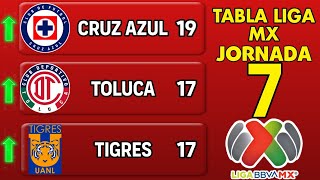 ✅️TABLA GENERAL LIGA MX 2024 JORNADA 7 🔥🔥🔥 [upl. by Yaluz]