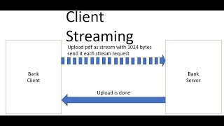 Spring Boot 3  gRPC Client Streaming Example [upl. by Aisercal]