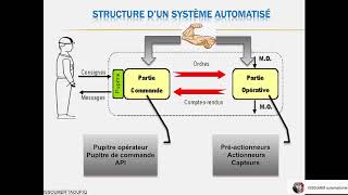 formation automatisme industrielle  introduction [upl. by Ociredef]