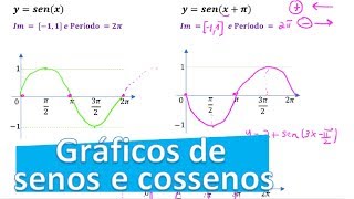 GRÁFICOS SENO E COSSENO  GUIA DEFINITIVO [upl. by Arita]