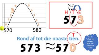 Graad 4 Rond af HermieWiskunde [upl. by Broome]