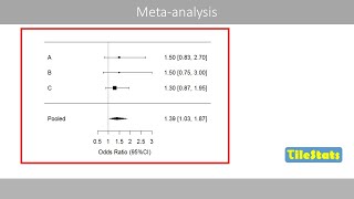 Metaanalysis  The inverse variance method  Forest plot in R [upl. by Yuh]