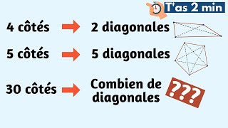 Combien de diagonales a un polygone à 30 côtés [upl. by Neiht]